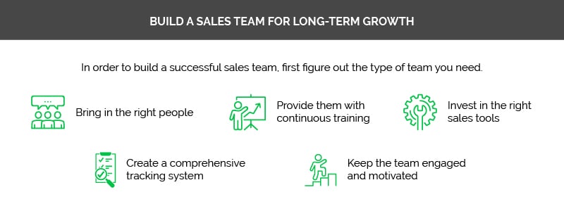 6-steps-build-successful-sales-teams