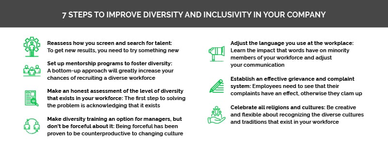 What Can Companies Do To Improve Diversity 7 Steps You Can Take to Improve Diversity and Inclusivity In Your Company