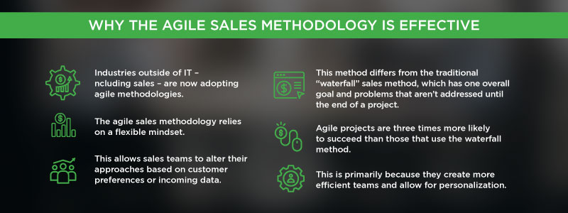 agile-sales-methodology-1