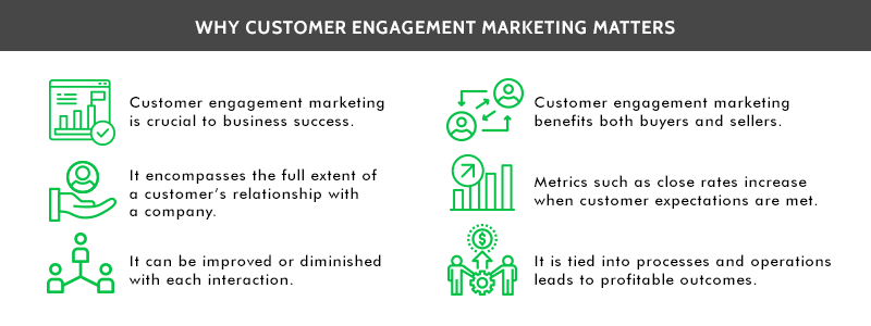 customer-engagement-marketing