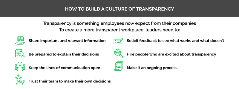 how-leaders-can-create-a-transparent-workplace