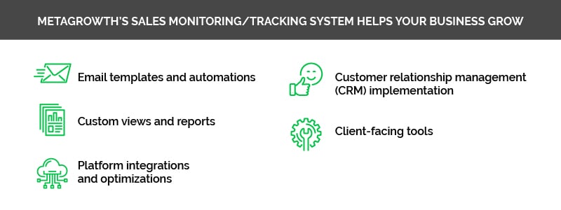 metagrowth-sales-monitoring-system-explained (1)