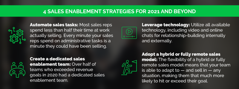 sales-enablement-technology-and-strategy